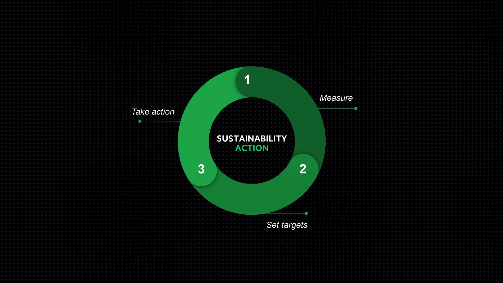 QMS_Sustainability_Diagram